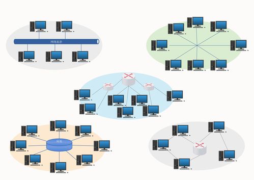 如何绘制简单网络拓扑图及推荐软件与信息安全软件开发