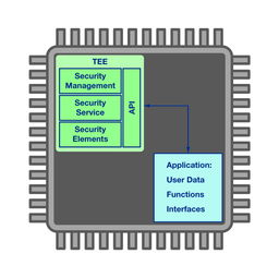 工业以太网网络安全与信息安全软件开发策略