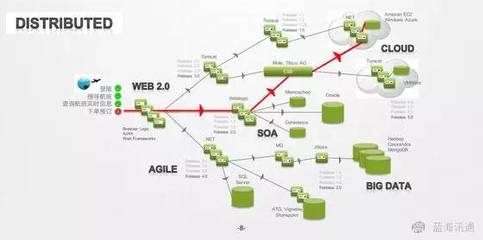 网络与信息安全软件开发 2016年新趋势与展望