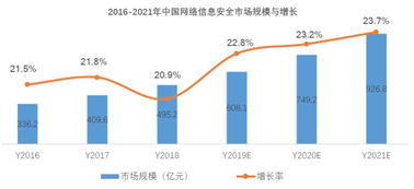阿里青睐的互联网“御林军” 安恒信息的独特优势