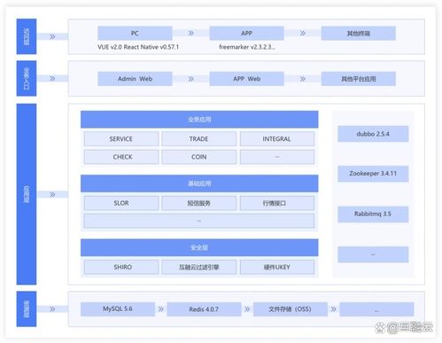 互融云 专业开发金融控股集团业务管理系统与网络信息安全软件