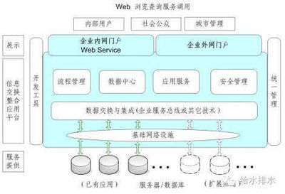 独家解读 智慧水务信息系统建设标准与指南——网络与信息安全软件开发的核心要点